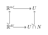 alt=Commutative diagram: U∩N has a monomorphism to U, both of which have isomorphisms to
R
d
{\displaystyle \mathbb {R} ^{d}}
and
R
n
{\displaystyle \mathbb {R} ^{n}}
(respectively), and
R
d
{\displaystyle \mathbb {R} ^{d}}
has a monomorphism to
R
n
.
{\displaystyle \mathbb {R} ^{n}.}