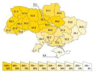 2001 Ukrainian