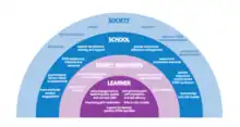 A list of methods that can increase women's and girls interest and engagement with STEM fields and careers.